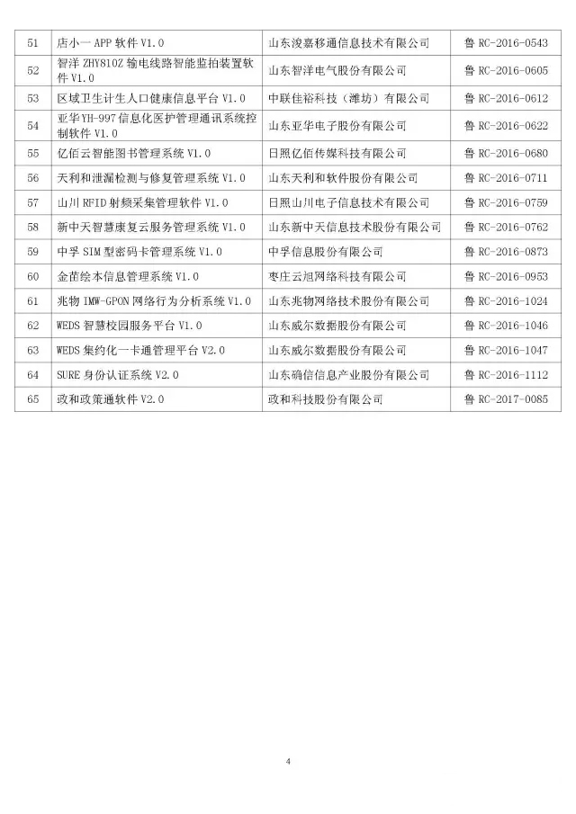 新中天再次获得省级三级评优大满贯