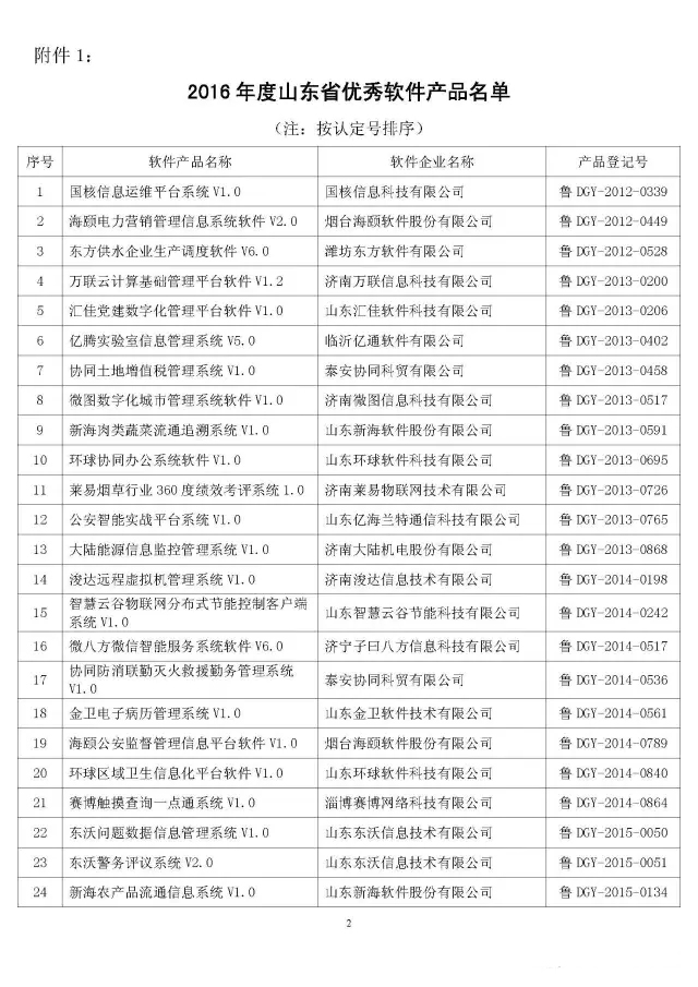 新中天再次获得省级三级评优大满贯